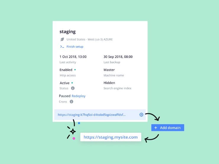 Custom domains now available on preview environments